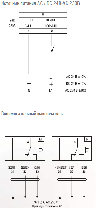 Электропривод FSA 08S ...1m